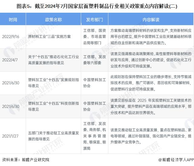 重磅！2024年中国及31省市塑料制品行业政策汇总及解读（全）“坚持绿色环保方向，推动高质量发展”