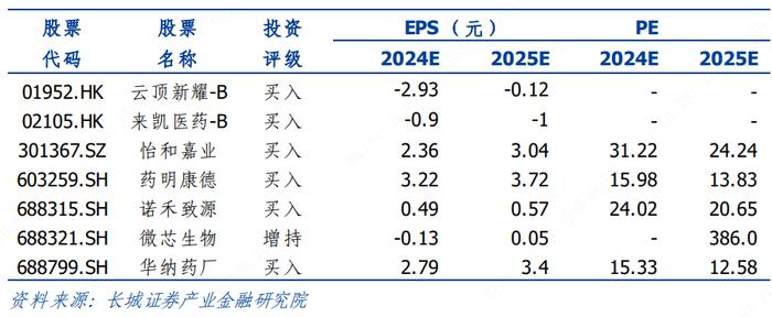 长城晨会精选1017|策略/医药/军工