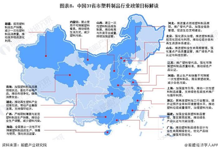 重磅！2024年中国及31省市塑料制品行业政策汇总及解读（全）“坚持绿色环保方向，推动高质量发展”