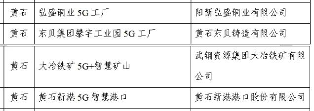 正在公示！黄石4家企业入选