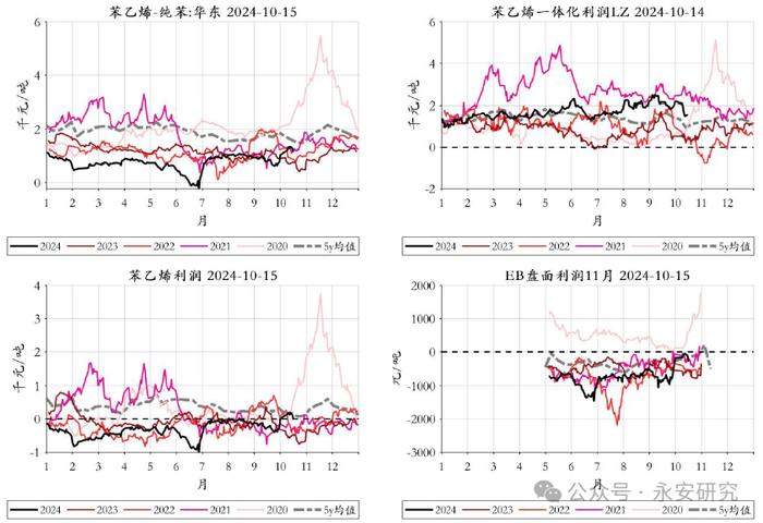 永安研究丨能化策略综述：断供担忧缓解，多空重回均衡