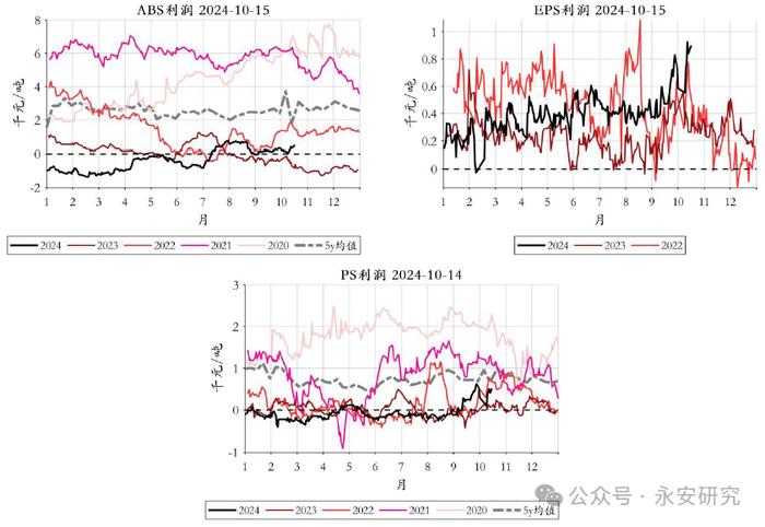 永安研究丨能化策略综述：断供担忧缓解，多空重回均衡