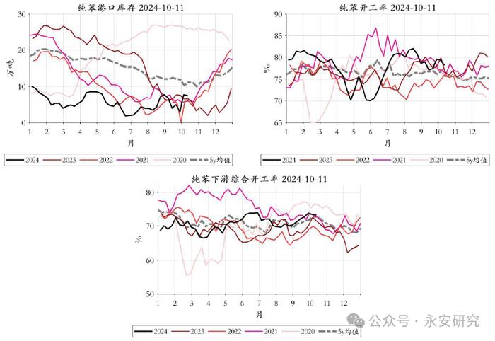 永安研究丨能化策略综述：断供担忧缓解，多空重回均衡