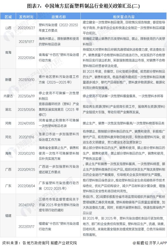 重磅！2024年中国及31省市塑料制品行业政策汇总及解读（全）“坚持绿色环保方向，推动高质量发展”