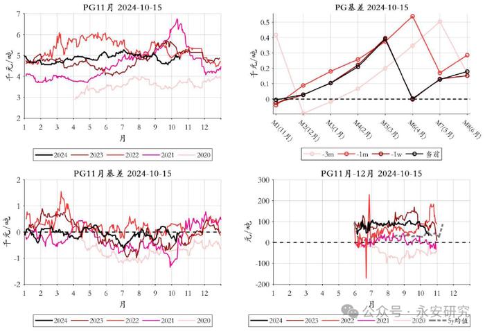永安研究丨能化策略综述：断供担忧缓解，多空重回均衡