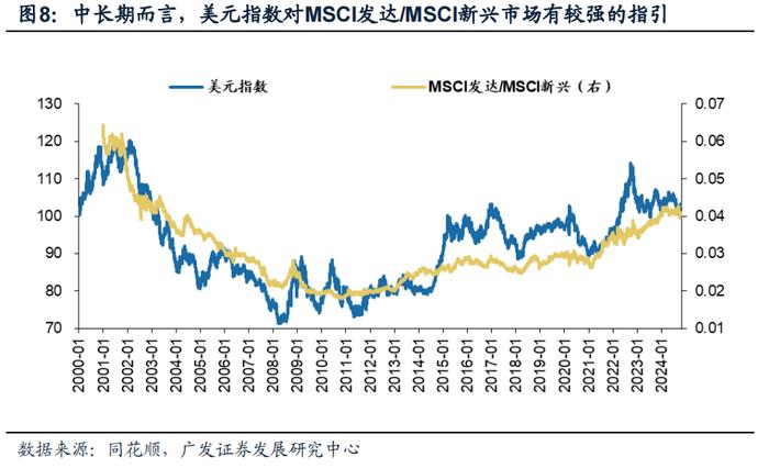 【广发资产研究】美国降息预期回落，美元反弹——全球大类资产追踪双周报（10月第1期）