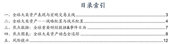 【广发资产研究】美国降息预期回落，美元反弹——全球大类资产追踪双周报（10月第1期）