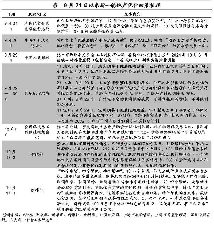 海通证券10月17日国新办发布会解读：政策对房地产仍是以托底为主 不搞强刺激