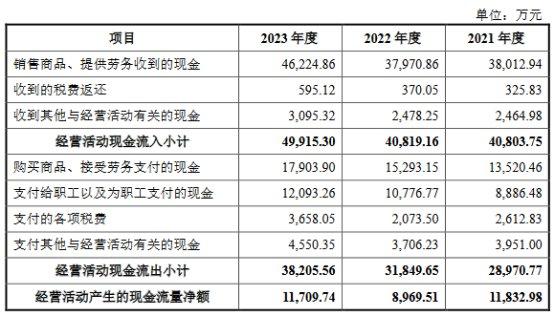 托普云农上市首日涨8倍 募3.1亿元智慧农业尚处初期