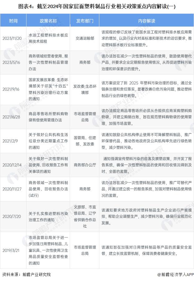 重磅！2024年中国及31省市塑料制品行业政策汇总及解读（全）“坚持绿色环保方向，推动高质量发展”