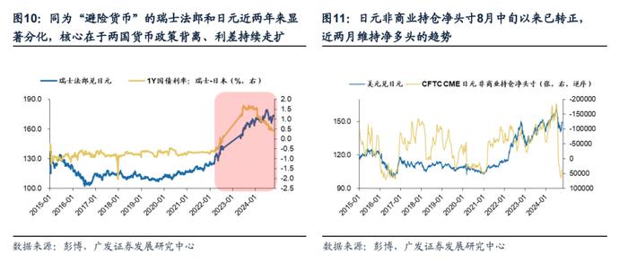 【广发资产研究】美国降息预期回落，美元反弹——全球大类资产追踪双周报（10月第1期）