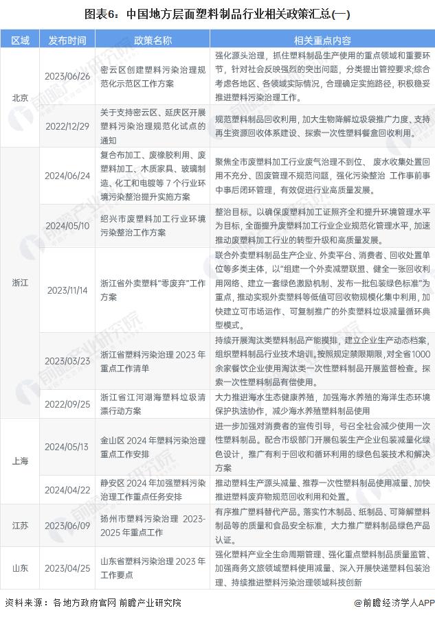 重磅！2024年中国及31省市塑料制品行业政策汇总及解读（全）“坚持绿色环保方向，推动高质量发展”