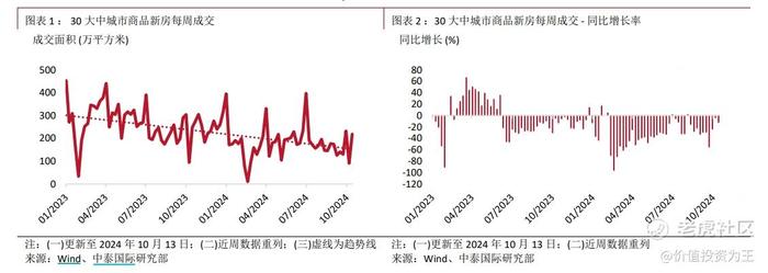 救市政策不及预期，地产股大跌，何时才能反转？