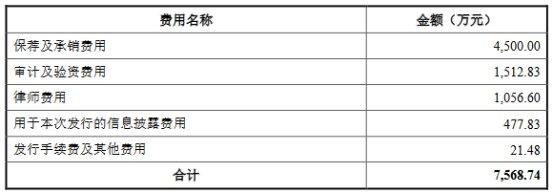 托普云农上市首日涨8倍 募3.1亿元智慧农业尚处初期