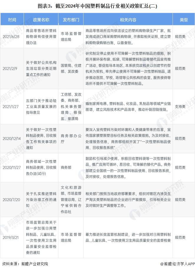 重磅！2024年中国及31省市塑料制品行业政策汇总及解读（全）“坚持绿色环保方向，推动高质量发展”