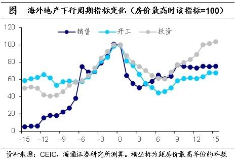 海通证券10月17日国新办发布会解读：政策对房地产仍是以托底为主 不搞强刺激