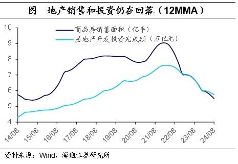 海通证券10月17日国新办发布会解读：政策对房地产仍是以托底为主 不搞强刺激