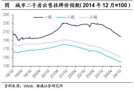 海通证券10月17日国新办发布会解读：政策对房地产仍是以托底为主 不搞强刺激