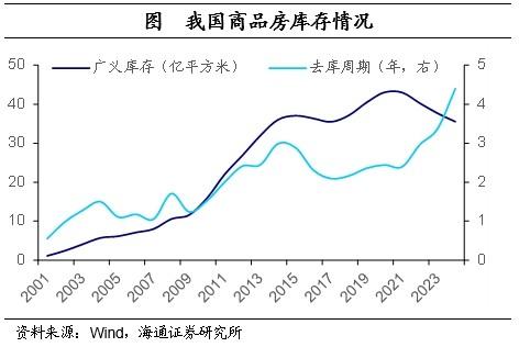 海通证券10月17日国新办发布会解读：政策对房地产仍是以托底为主 不搞强刺激