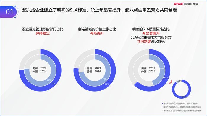 克而瑞副总裁张兆娟：聚焦高能级与高需求，全景解读设施管理行业丨设施峰会后记