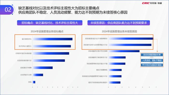 克而瑞副总裁张兆娟：聚焦高能级与高需求，全景解读设施管理行业丨设施峰会后记