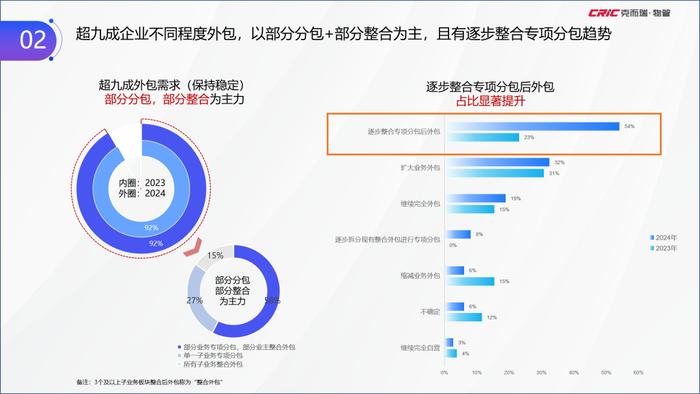 克而瑞副总裁张兆娟：聚焦高能级与高需求，全景解读设施管理行业丨设施峰会后记