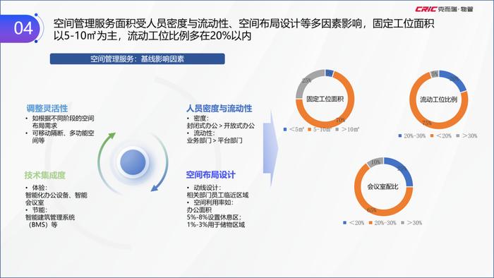 克而瑞副总裁张兆娟：聚焦高能级与高需求，全景解读设施管理行业丨设施峰会后记