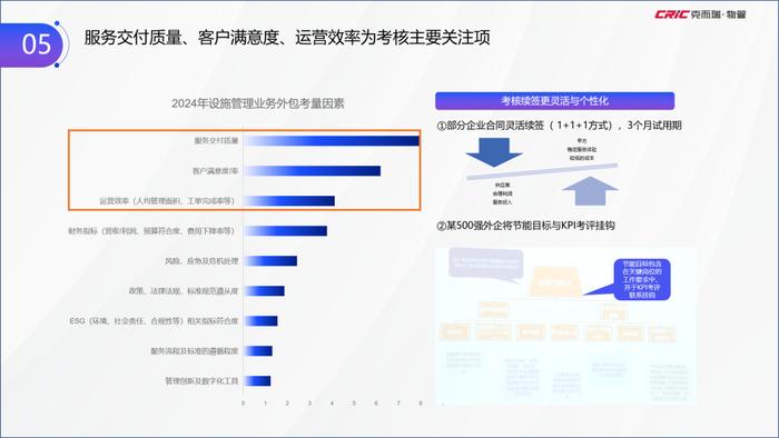 克而瑞副总裁张兆娟：聚焦高能级与高需求，全景解读设施管理行业丨设施峰会后记