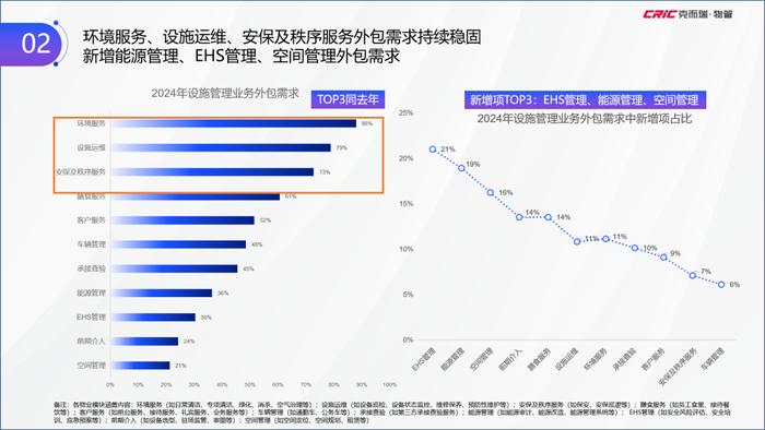 克而瑞副总裁张兆娟：聚焦高能级与高需求，全景解读设施管理行业丨设施峰会后记