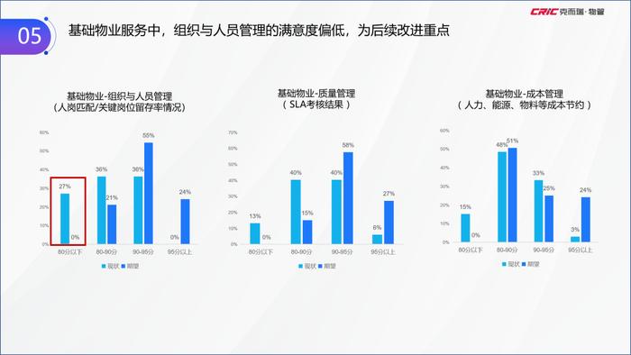 克而瑞副总裁张兆娟：聚焦高能级与高需求，全景解读设施管理行业丨设施峰会后记