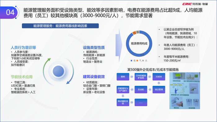 克而瑞副总裁张兆娟：聚焦高能级与高需求，全景解读设施管理行业丨设施峰会后记