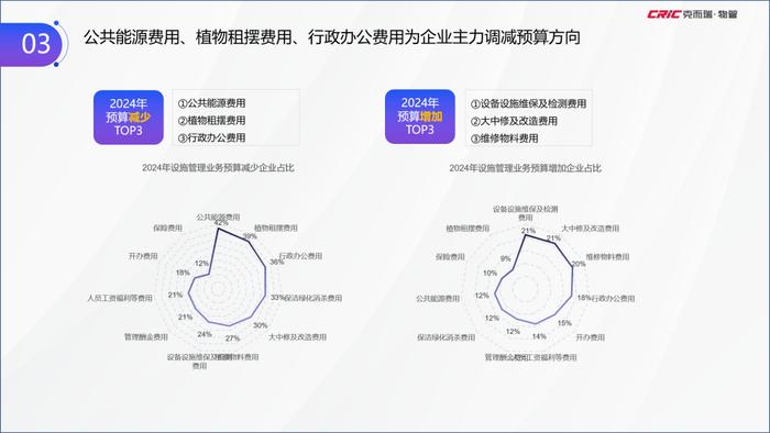 克而瑞副总裁张兆娟：聚焦高能级与高需求，全景解读设施管理行业丨设施峰会后记