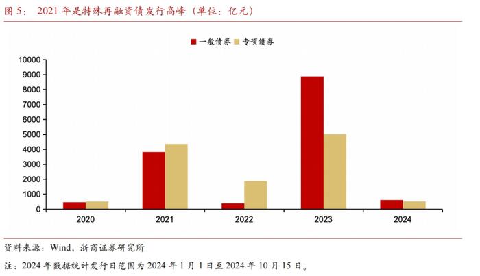 【浙商宏观||李超】历史上的化债是怎样的？