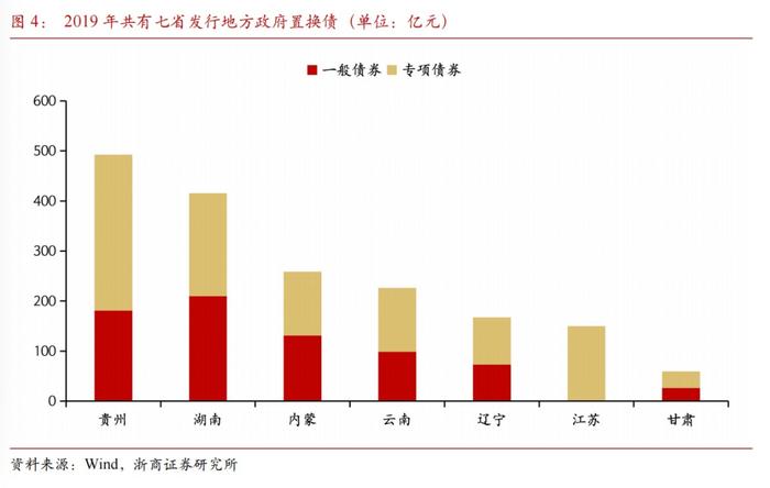 【浙商宏观||李超】历史上的化债是怎样的？