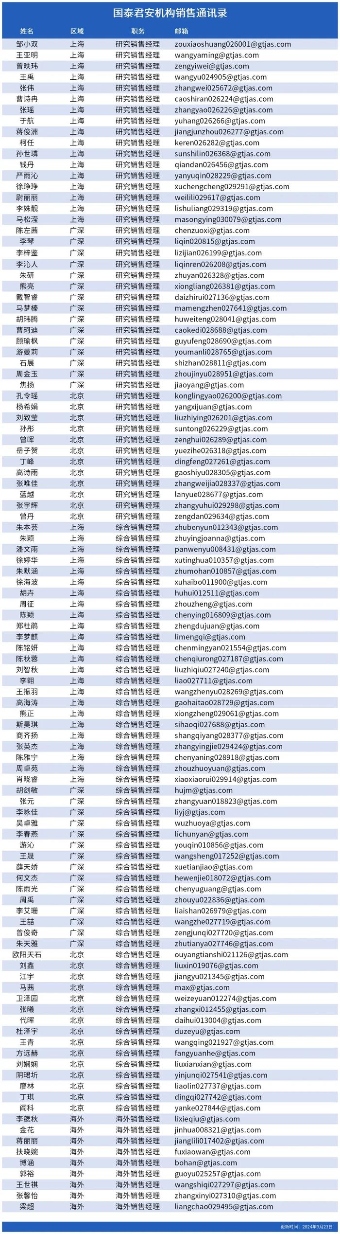 国君晨报1018｜计算机、石油化工、中远海能、半导体产业