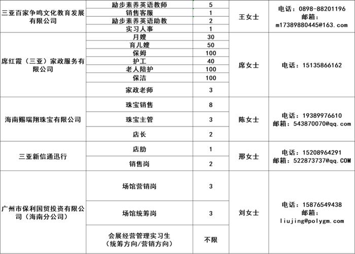 649个岗位！招聘夜市今晚“出摊”