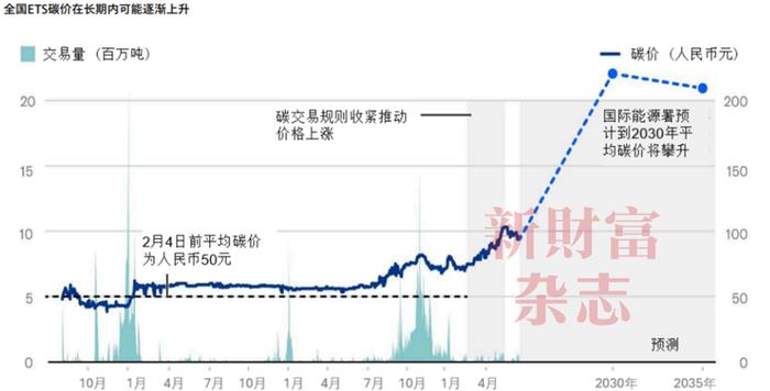 碳排放新规发布！风险与机遇并存，转型融资工具出现，未来转机如何？| 智库