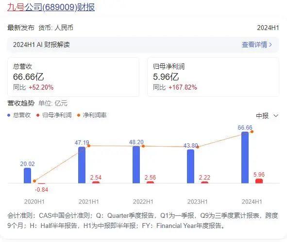 拳打雅迪，脚踢小牛！拿捏中产的电动车狂揽66亿，网友：智商税