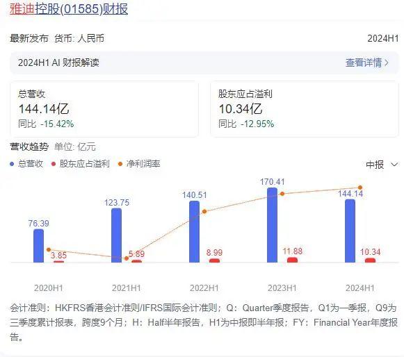 拳打雅迪，脚踢小牛！拿捏中产的电动车狂揽66亿，网友：智商税