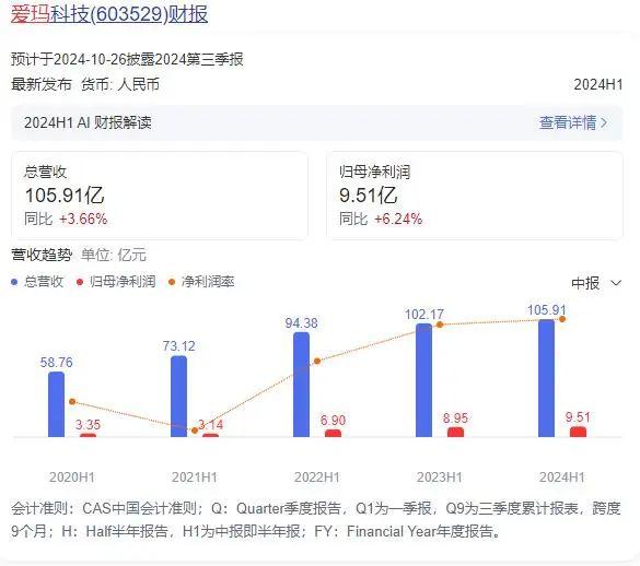 拳打雅迪，脚踢小牛！拿捏中产的电动车狂揽66亿，网友：智商税