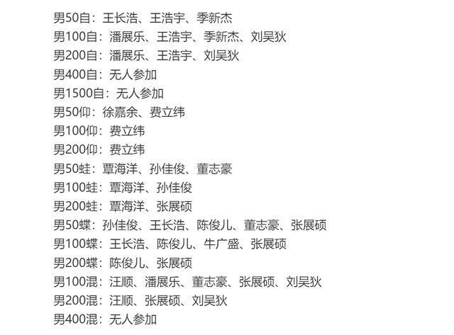 热闻|覃海洋风波后首战、潘展乐期待加冕！奥运冠军齐聚上海游泳世界杯，网友：含“金”量满满