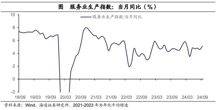 海通证券点评三季度经济数据：经济阶段性改善