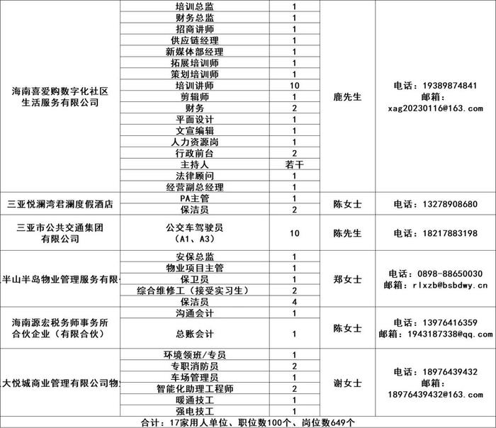 649个岗位！招聘夜市今晚“出摊”