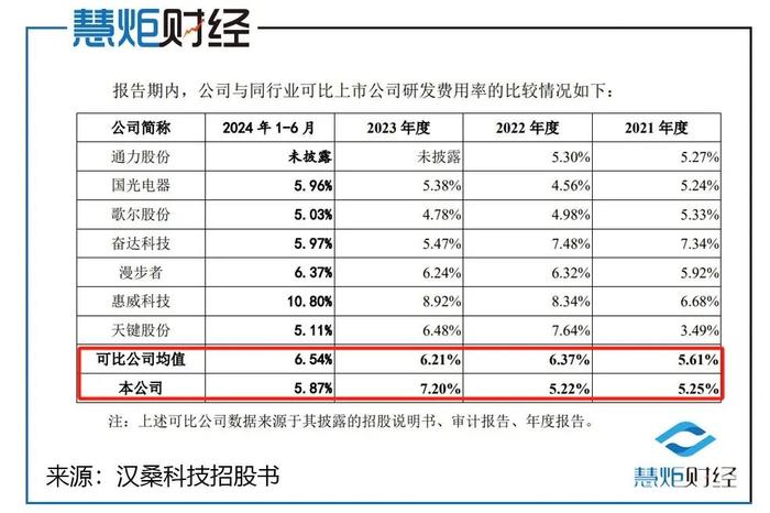 汉桑科技IPO：实控人大手笔拆借资金自用花费780万购房惹眼，保代之一早前曾因履职尽责缺失被监管警示，分红超5亿又要补流2.8亿