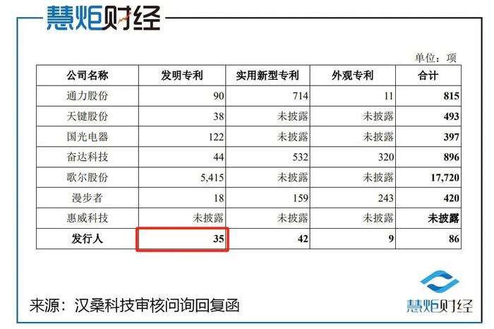 汉桑科技IPO：实控人大手笔拆借资金自用花费780万购房惹眼，保代之一早前曾因履职尽责缺失被监管警示，分红超5亿又要补流2.8亿