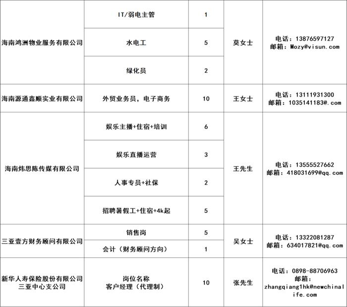 649个岗位！招聘夜市今晚“出摊”