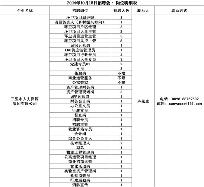 649个岗位！招聘夜市今晚“出摊”