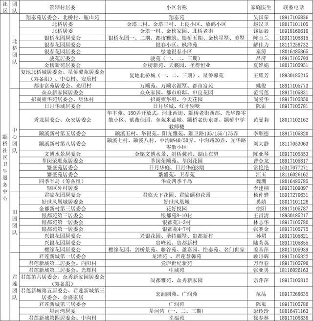 13位居民联名表扬，这个“小助理”有何不同？丨社区有医靠