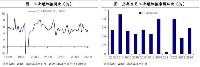 海通证券点评三季度经济数据：经济阶段性改善