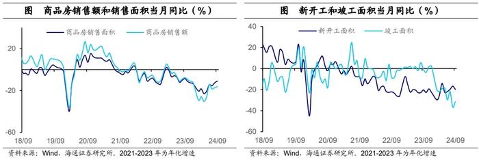 海通证券点评三季度经济数据：经济阶段性改善